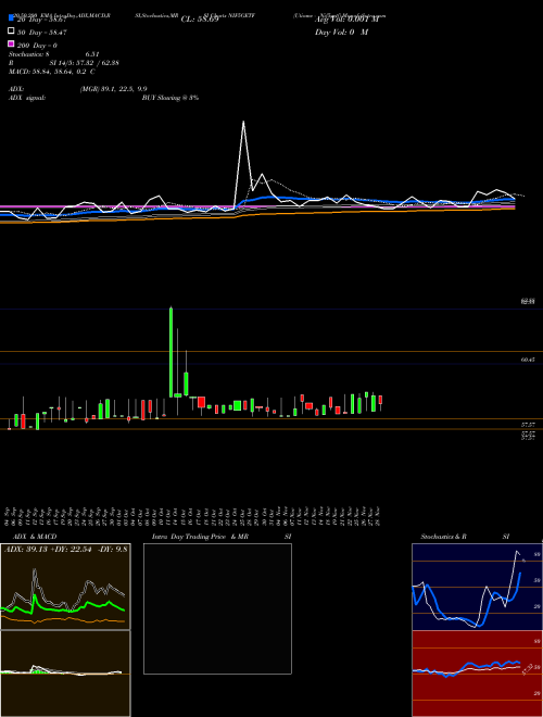 Utiamc - Nif5getf NIF5GETF Support Resistance charts Utiamc - Nif5getf NIF5GETF NSE