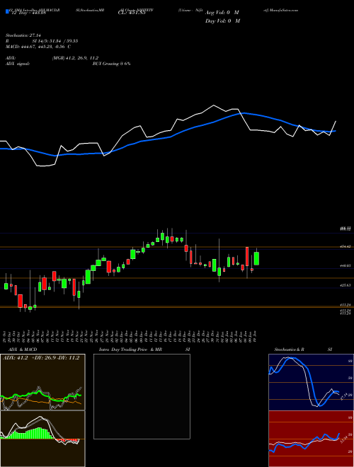 Chart Utiamc Nifitetf (NIFITETF)  Technical (Analysis) Reports Utiamc Nifitetf [