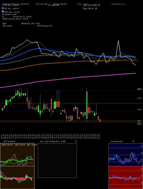 Utiamc - Nifitetf NIFITETF Support Resistance charts Utiamc - Nifitetf NIFITETF NSE