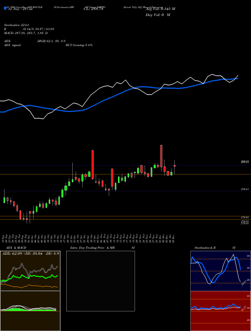 Chart Kotak Nifty (NIFTY1)  Technical (Analysis) Reports Kotak Nifty [