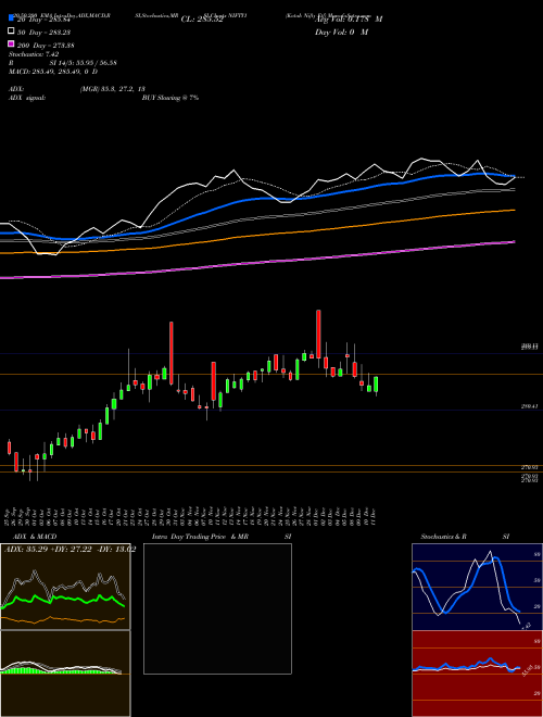Kotak Nifty Etf NIFTY1 Support Resistance charts Kotak Nifty Etf NIFTY1 NSE
