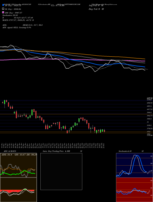 Nifty100esgsecldr NIFTY100ESGSECLDR Support Resistance charts Nifty100esgsecldr NIFTY100ESGSECLDR NSE