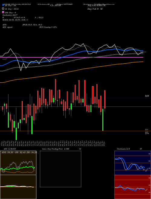 Kotakmamc - Nifty100ew NIFTY100EW Support Resistance charts Kotakmamc - Nifty100ew NIFTY100EW NSE