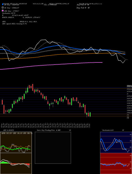 Nifty100 Alpha 30 NIFTY100_ALPHA_30 Support Resistance charts Nifty100 Alpha 30 NIFTY100_ALPHA_30 NSE