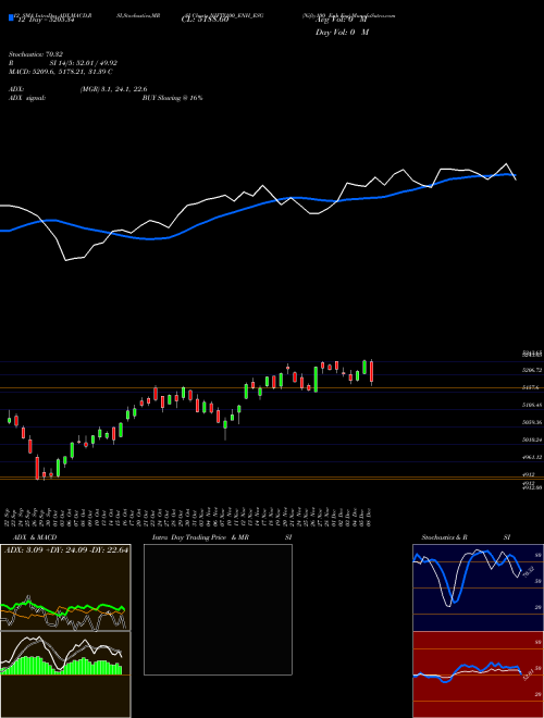Chart Nifty100 Enh (NIFTY100_ENH_ESG)  Technical (Analysis) Reports Nifty100 Enh [