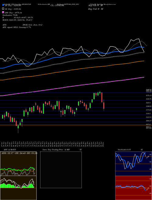Nifty100 Enh Esg NIFTY100_ENH_ESG Support Resistance charts Nifty100 Enh Esg NIFTY100_ENH_ESG NSE