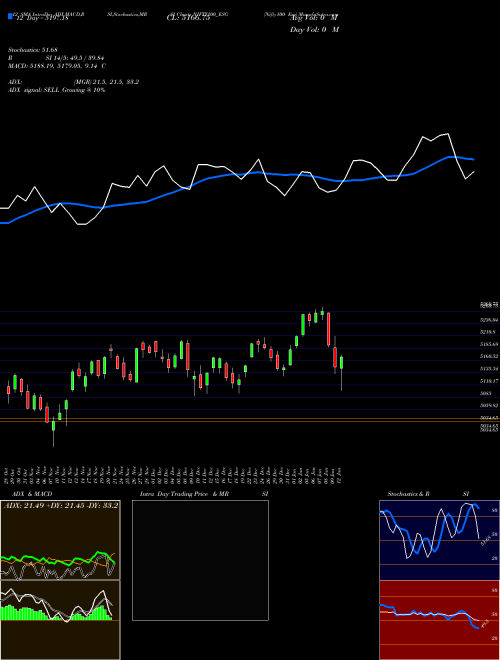 Chart Nifty100 Esg (NIFTY100_ESG)  Technical (Analysis) Reports Nifty100 Esg [