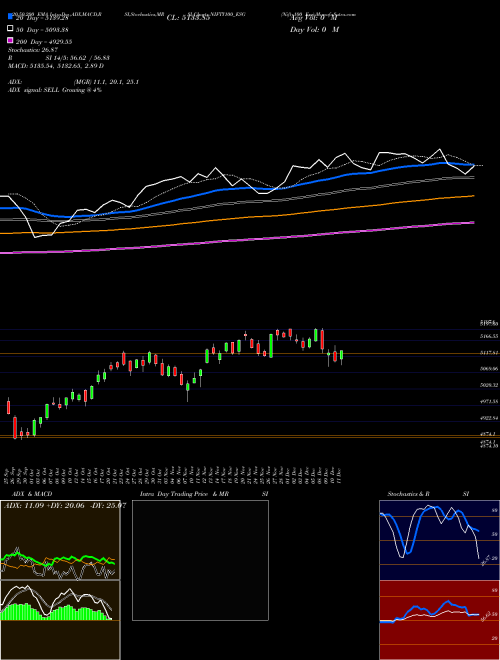 Nifty100 Esg NIFTY100_ESG Support Resistance charts Nifty100 Esg NIFTY100_ESG NSE