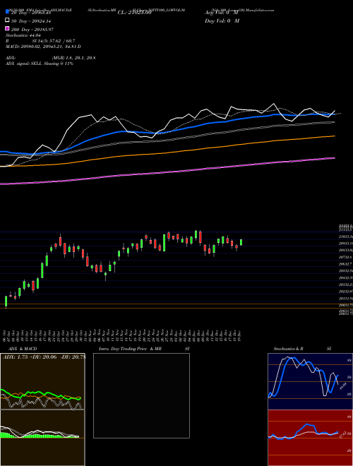 Nifty100 Lowvol30 NIFTY100_LOWVOL30 Support Resistance charts Nifty100 Lowvol30 NIFTY100_LOWVOL30 NSE
