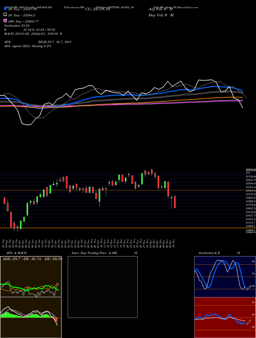 Nifty200 Alpha 30 NIFTY200_ALPHA_30 Support Resistance charts Nifty200 Alpha 30 NIFTY200_ALPHA_30 NSE