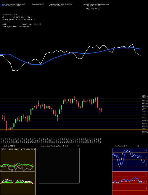 Chart Nifty200 Qualty30 (NIFTY200_QUALTY30)  Technical (Analysis) Reports Nifty200 Qualty30 [