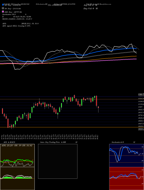 Nifty200 Qualty30 NIFTY200_QUALTY30 Support Resistance charts Nifty200 Qualty30 NIFTY200_QUALTY30 NSE