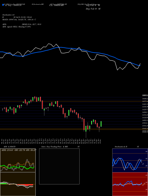 Chart Nifty500 Ew (NIFTY500_EW)  Technical (Analysis) Reports Nifty500 Ew [
