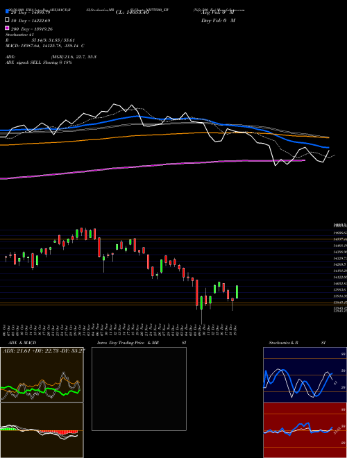 Nifty500 Ew NIFTY500_EW Support Resistance charts Nifty500 Ew NIFTY500_EW NSE