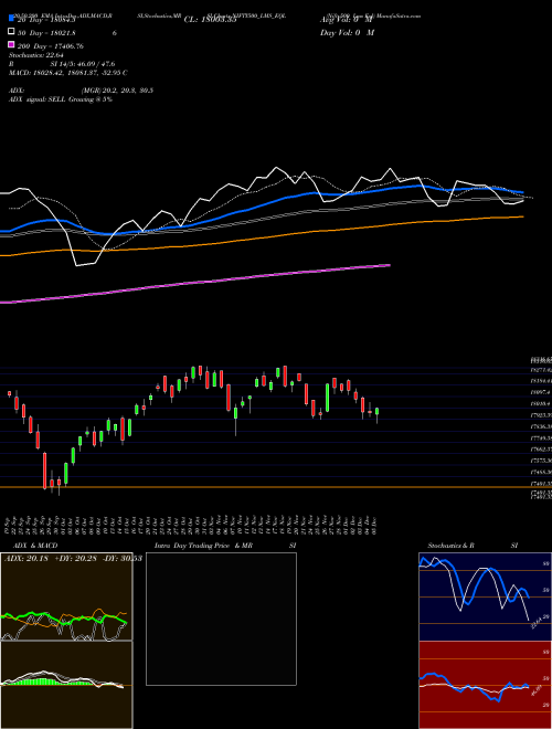 Nifty500 Lms Eql NIFTY500_LMS_EQL Support Resistance charts Nifty500 Lms Eql NIFTY500_LMS_EQL NSE