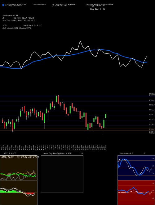 Chart Nifty500 Mqvlv50 (NIFTY500_MQVLV50)  Technical (Analysis) Reports Nifty500 Mqvlv50 [