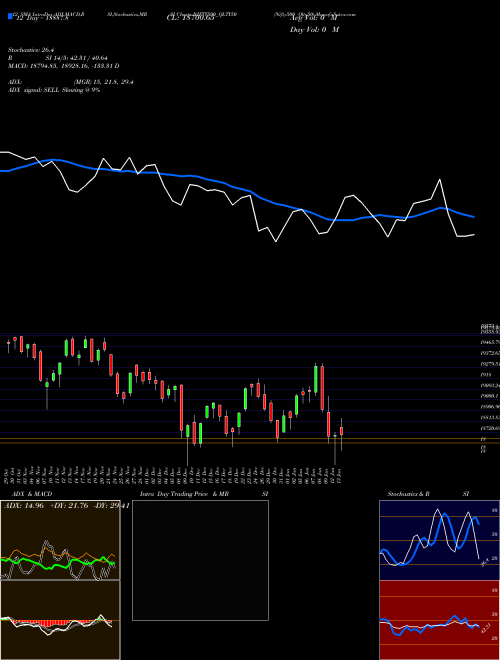 Chart Nifty500 Qlty50 (NIFTY500_QLTY50)  Technical (Analysis) Reports Nifty500 Qlty50 [