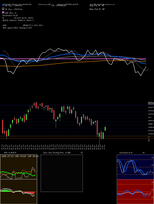 Nifty500 Qlty50 NIFTY500_QLTY50 Support Resistance charts Nifty500 Qlty50 NIFTY500_QLTY50 NSE