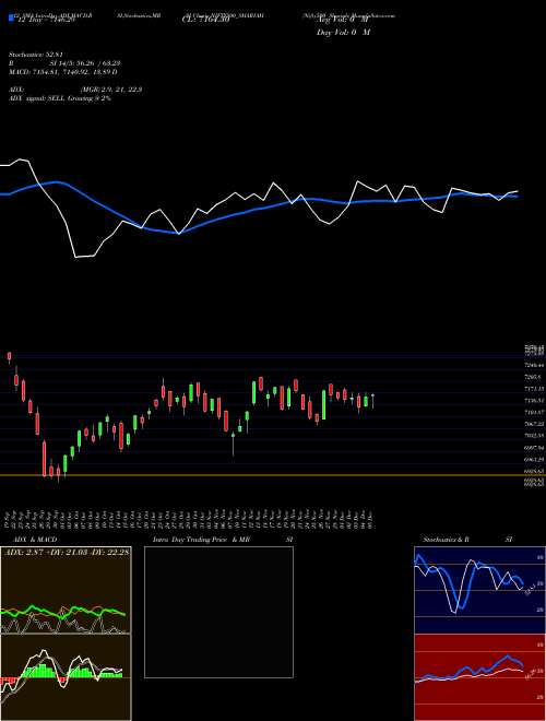 Chart Nifty500 Shariah (NIFTY500_SHARIAH)  Technical (Analysis) Reports Nifty500 Shariah [