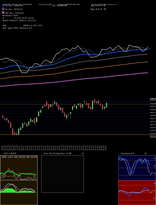 Nifty50 Eql Wgt NIFTY50_EQL_WGT Support Resistance charts Nifty50 Eql Wgt NIFTY50_EQL_WGT NSE