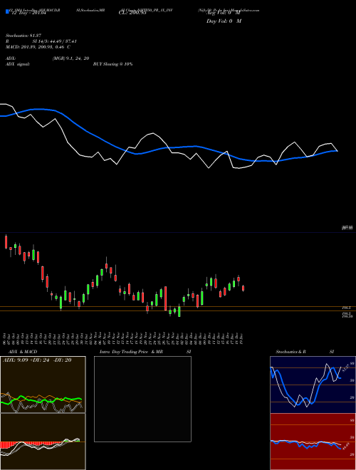 Chart Nifty50 Pr (NIFTY50_PR_1X_INV)  Technical (Analysis) Reports Nifty50 Pr [