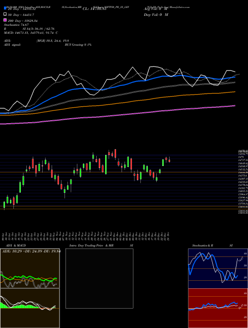 Nifty50 Pr 2x Lev NIFTY50_PR_2X_LEV Support Resistance charts Nifty50 Pr 2x Lev NIFTY50_PR_2X_LEV NSE