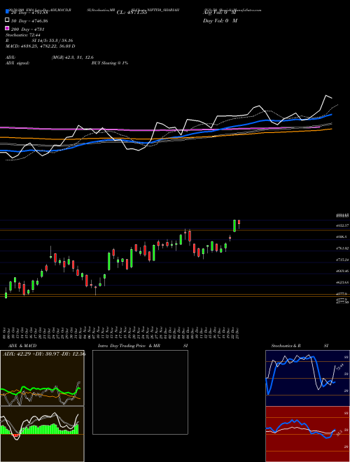 Nifty50 Shariah NIFTY50_SHARIAH Support Resistance charts Nifty50 Shariah NIFTY50_SHARIAH NSE