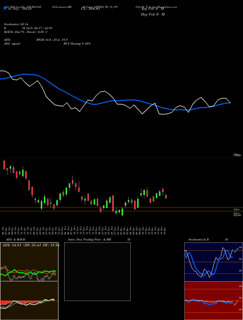 Chart Nifty50 Tr (NIFTY50_TR_1X_INV)  Technical (Analysis) Reports Nifty50 Tr [
