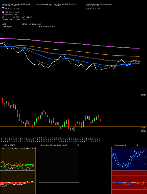 Nifty50 Tr 1x Inv NIFTY50_TR_1X_INV Support Resistance charts Nifty50 Tr 1x Inv NIFTY50_TR_1X_INV NSE
