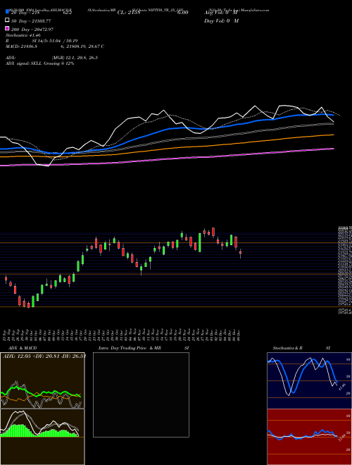 Nifty50 Tr 2x Lev NIFTY50_TR_2X_LEV Support Resistance charts Nifty50 Tr 2x Lev NIFTY50_TR_2X_LEV NSE