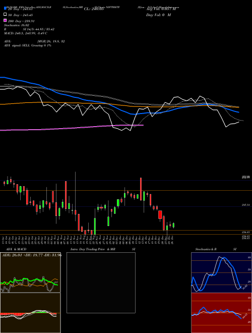 Bfam - Niftybetf NIFTYBETF Support Resistance charts Bfam - Niftybetf NIFTYBETF NSE