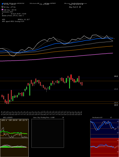 Miraeamc - Man50etf NIFTYETF Support Resistance charts Miraeamc - Man50etf NIFTYETF NSE