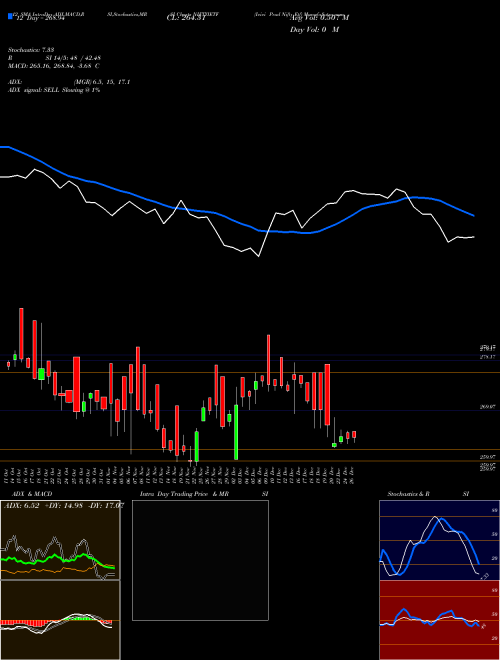 Chart Icici Prud (NIFTYIETF)  Technical (Analysis) Reports Icici Prud [