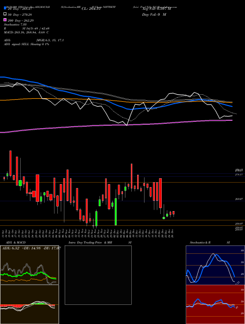 Icici Prud Nifty Etf NIFTYIETF Support Resistance charts Icici Prud Nifty Etf NIFTYIETF NSE