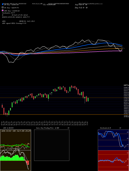 Niftym150momntm50 NIFTYM150MOMNTM50 Support Resistance charts Niftym150momntm50 NIFTYM150MOMNTM50 NSE