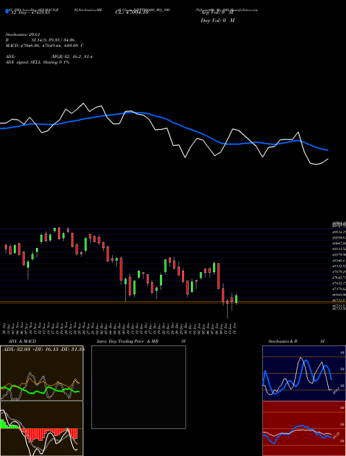 Chart Niftyms400 Mq (NIFTYMS400_MQ_100)  Technical (Analysis) Reports Niftyms400 Mq [