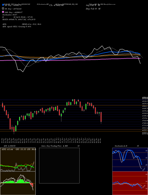 Niftyms400 Mq 100 NIFTYMS400_MQ_100 Support Resistance charts Niftyms400 Mq 100 NIFTYMS400_MQ_100 NSE