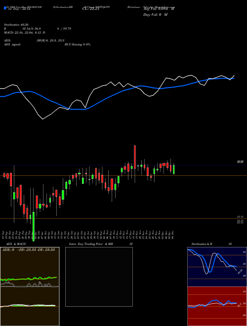 Chart Birlaslamc Niftyqlity (NIFTYQLITY)  Technical (Analysis) Reports Birlaslamc Niftyqlity [