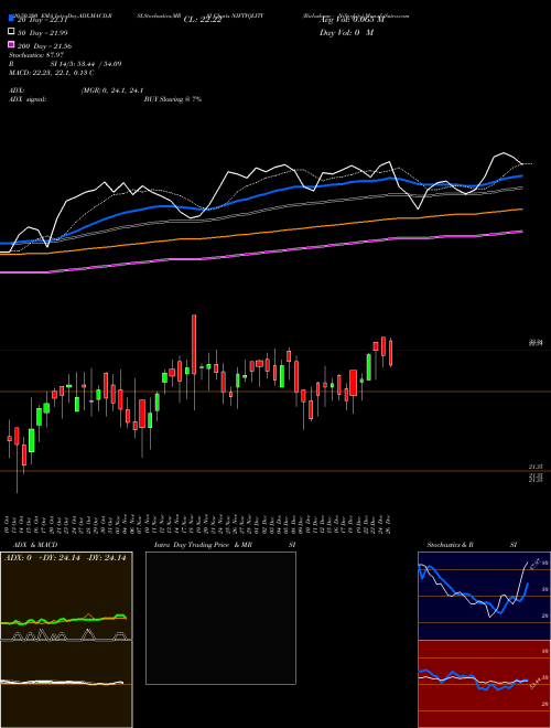 Birlaslamc - Niftyqlity NIFTYQLITY Support Resistance charts Birlaslamc - Niftyqlity NIFTYQLITY NSE