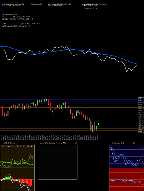 Chart Niftysml250mq 100 (NIFTYSML250MQ_100)  Technical (Analysis) Reports Niftysml250mq 100 [