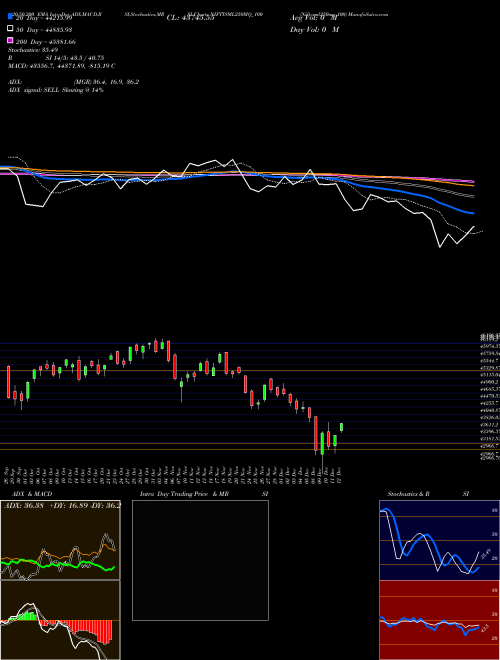 Niftysml250mq 100 NIFTYSML250MQ_100 Support Resistance charts Niftysml250mq 100 NIFTYSML250MQ_100 NSE