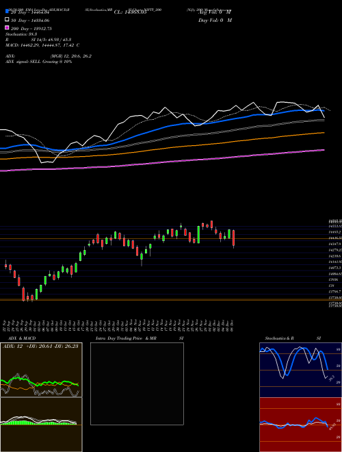 Nifty 200 NIFTY_200 Support Resistance charts Nifty 200 NIFTY_200 NSE