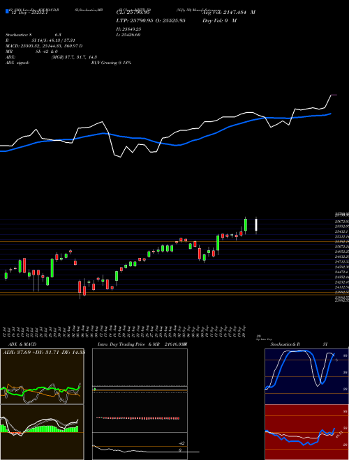 Nifty 50 (NIFTY) - Technical Analysis - Long term - National S.E. -  Investtech