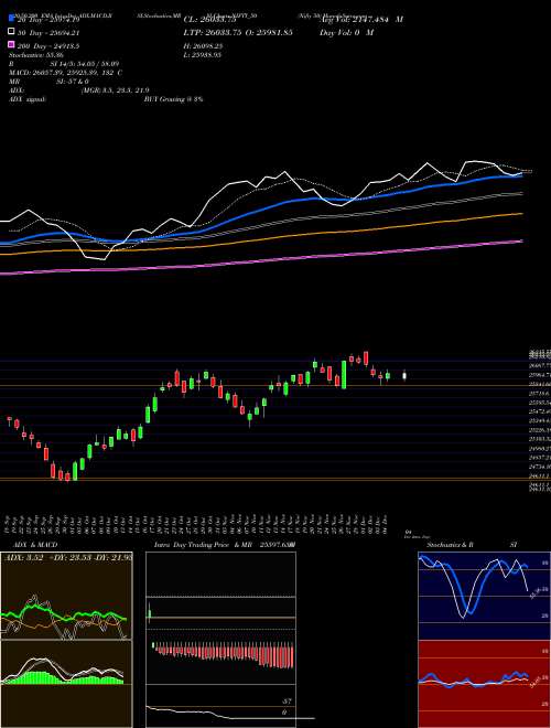 Nifty 50 NIFTY_50 Support Resistance charts Nifty 50 NIFTY_50 NSE