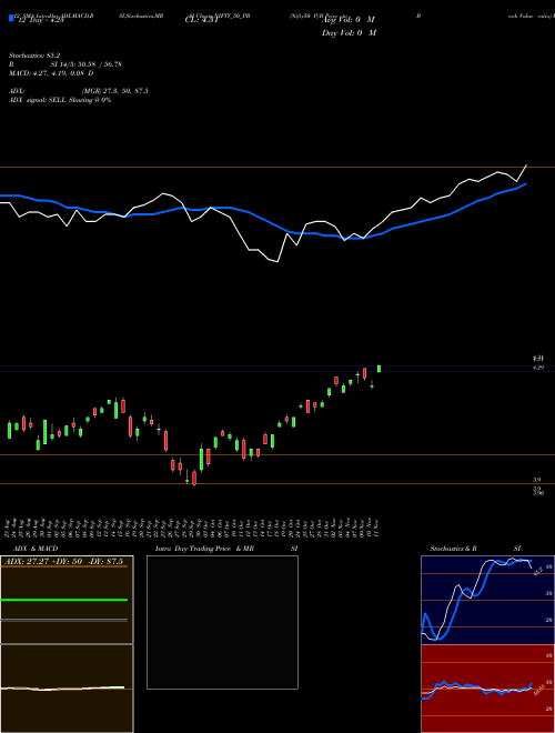 Chart Nifty50 P (NIFTY_50_PB)  Technical (Analysis) Reports Nifty50 P [