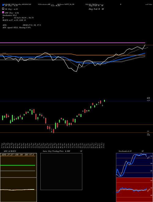 Nifty50 P/B Price To Book Value Ratio NIFTY_50_PB Support Resistance charts Nifty50 P/B Price To Book Value Ratio NIFTY_50_PB NSE