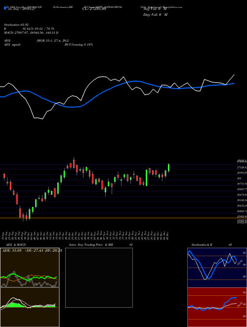 Chart Nifty Alphalowvol (NIFTY_ALPHALOWVOL)  Technical (Analysis) Reports Nifty Alphalowvol [