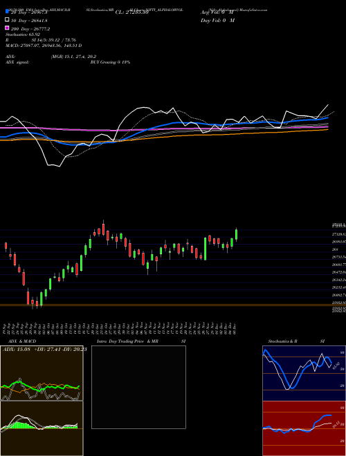 Nifty Alphalowvol NIFTY_ALPHALOWVOL Support Resistance charts Nifty Alphalowvol NIFTY_ALPHALOWVOL NSE