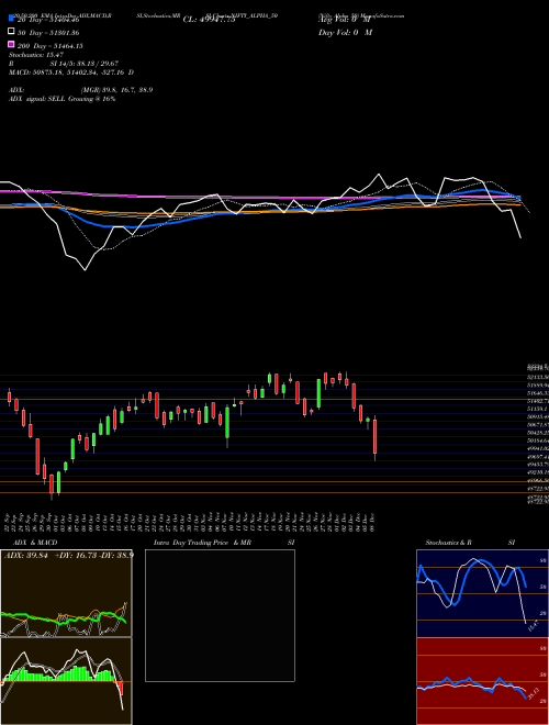 Nifty Alpha 50 NIFTY_ALPHA_50 Support Resistance charts Nifty Alpha 50 NIFTY_ALPHA_50 NSE