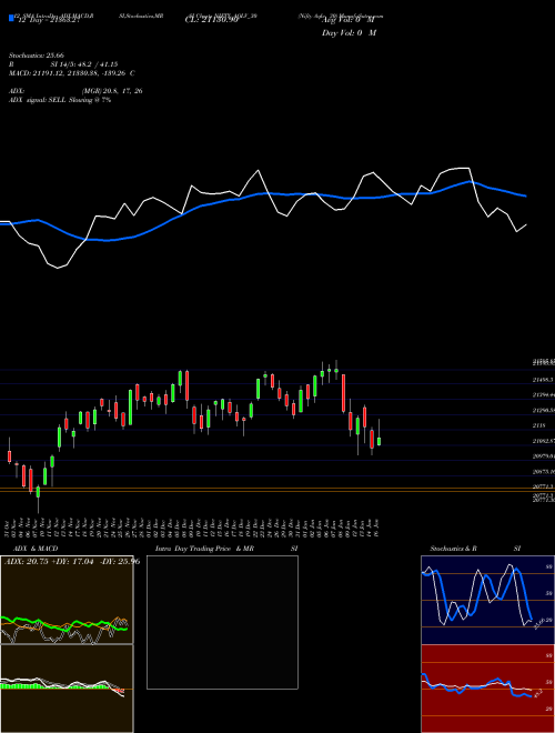Chart Nifty Aqlv (NIFTY_AQLV_30)  Technical (Analysis) Reports Nifty Aqlv [